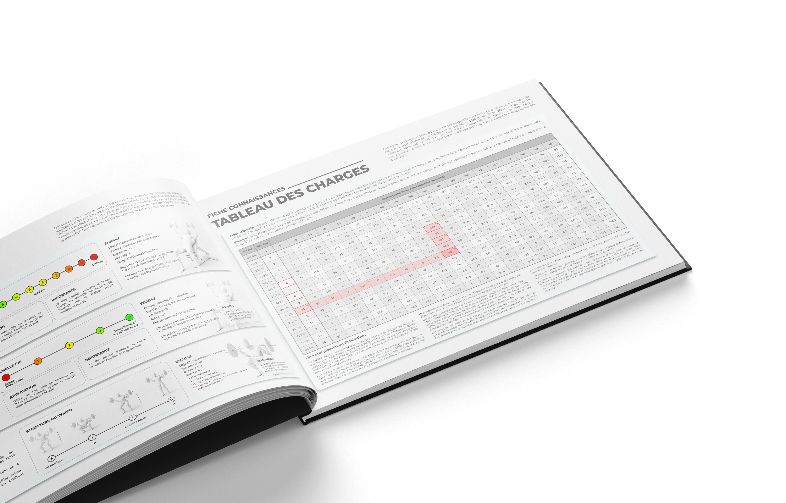 Fiches connaissances : RPE, RIR, tempo et tableau des charges